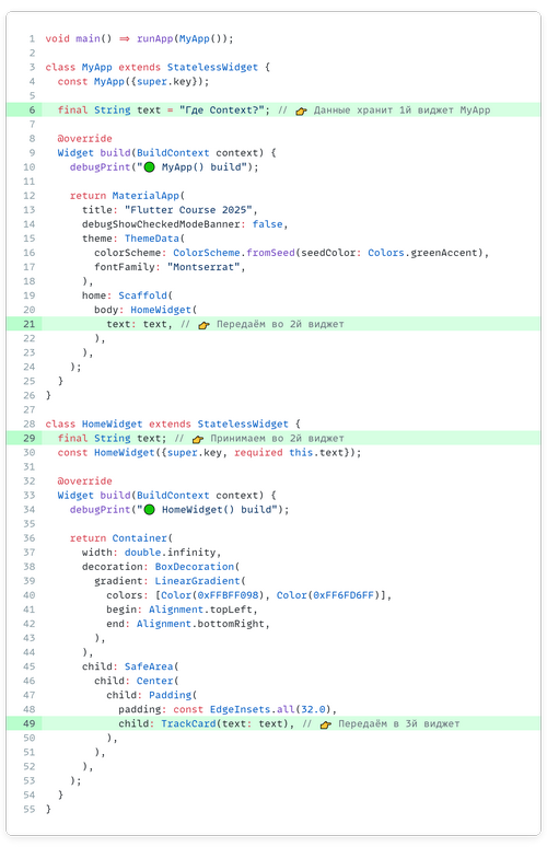 Схема передачи пропсов